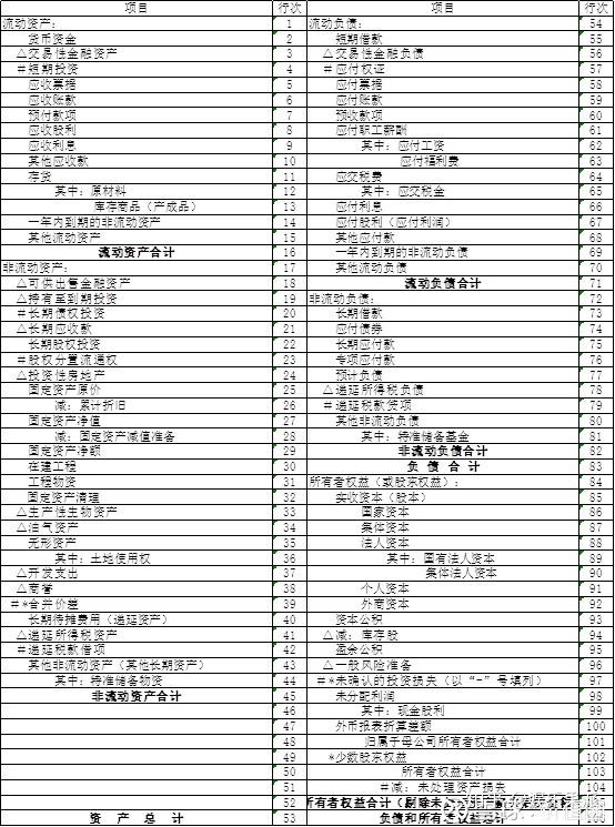 上市公司報(bào)表查看指南，如何找到并解讀詳細(xì)報(bào)表步驟