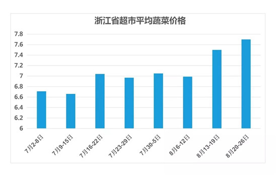 今年蔬菜價格行情預(yù)測，變化中的機遇與自信的成就之路