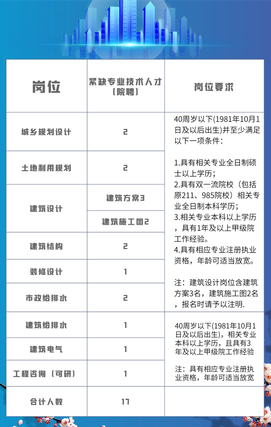 義烏最新招工信息揭秘，職業(yè)發(fā)展的熱門目的地