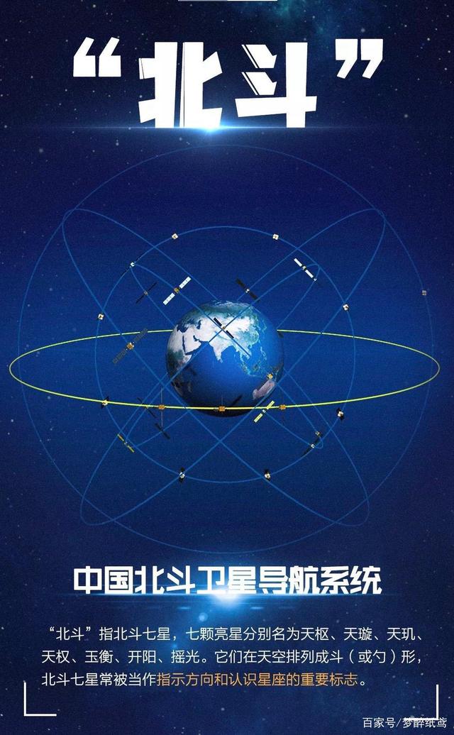 中國北斗系統(tǒng)最新動(dòng)態(tài)與信息更新