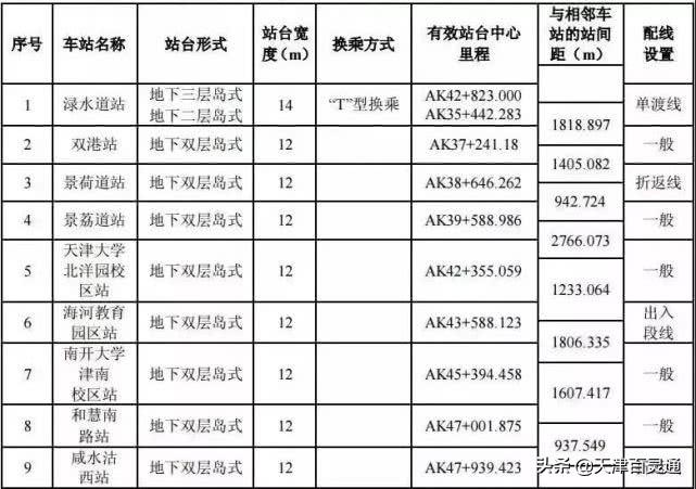 天津地鐵八號線最新動態(tài)全解析，從初學者到進階用戶的步驟指南