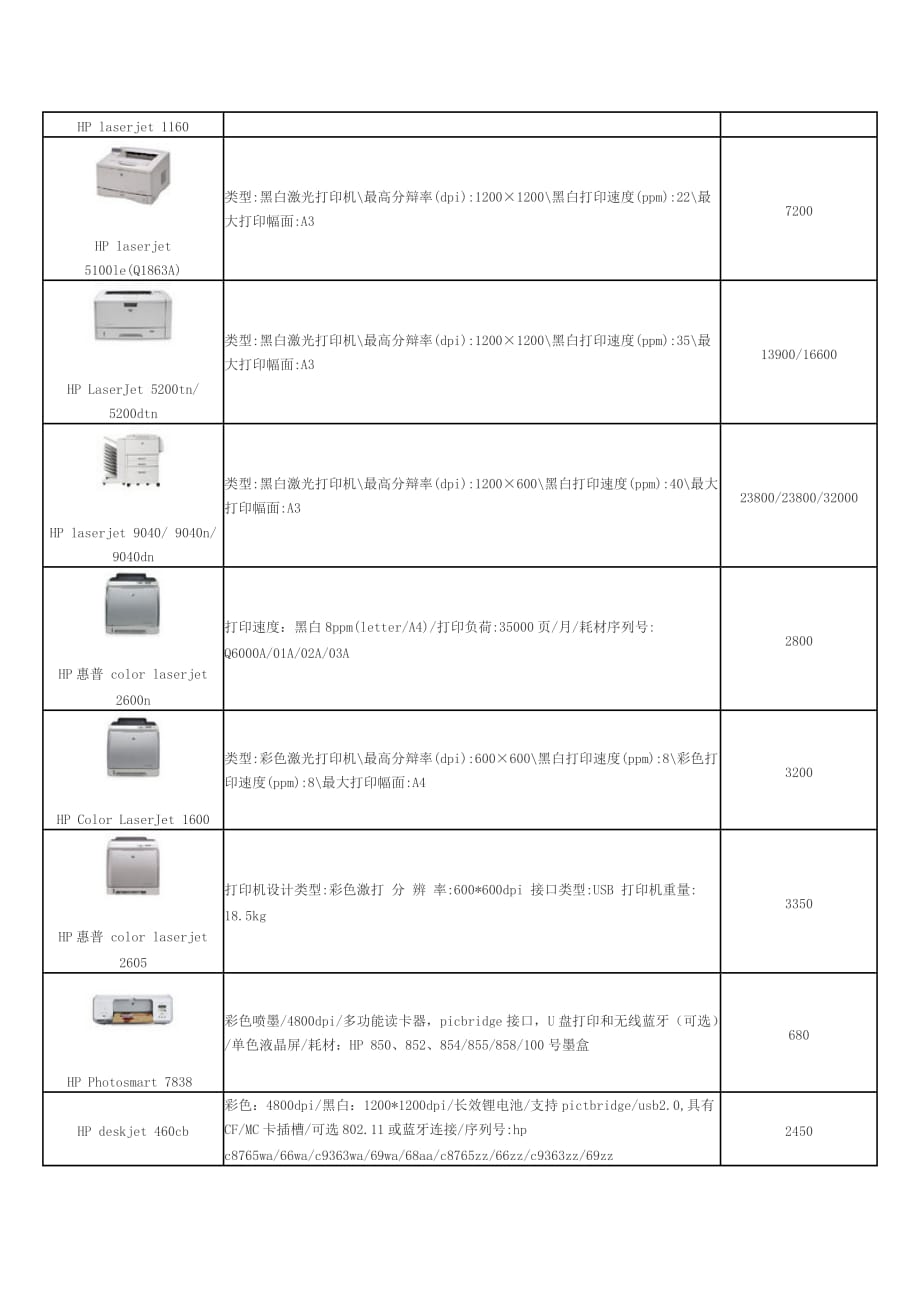 打印機(jī)耗材清單及價(jià)格，歷史、影響與現(xiàn)狀概述