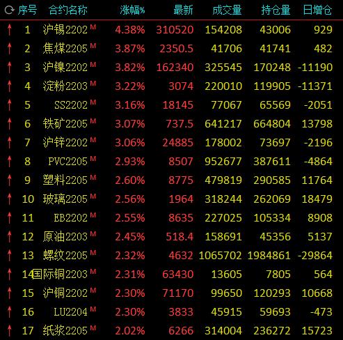 科技引領(lǐng)未來，淀粉期貨行情盡在掌握