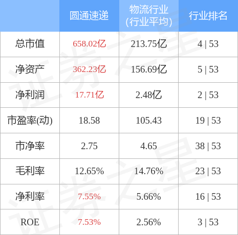 圓通快遞股市行情深度分析，市場走勢(shì)與前景展望