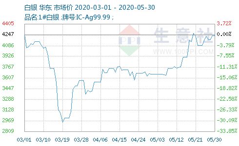 白銀價(jià)格多少,白銀價(jià)格多少，全面指南
