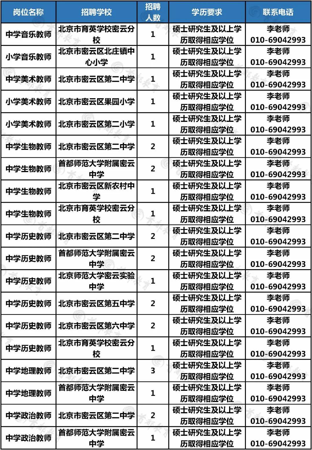 密云招聘信息,密云招聘信息——科技引領(lǐng)未來，智能招聘觸手可及