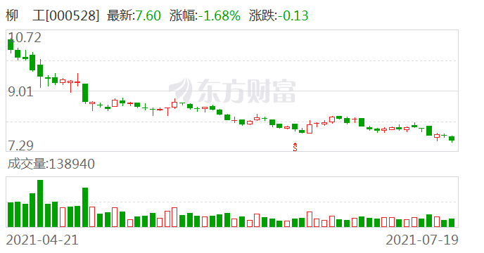股票行情柳工,股票行情柳工，小巷中的隱秘寶藏