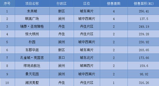 0511招聘信息匯總，熱門職位全面解析！