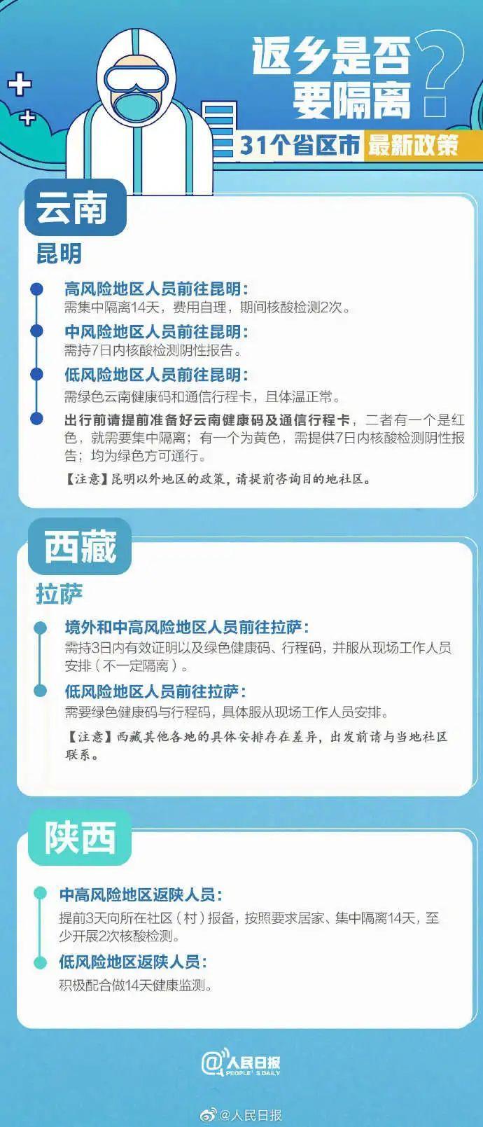 中國最新隔離政策下的自然美景探索之旅