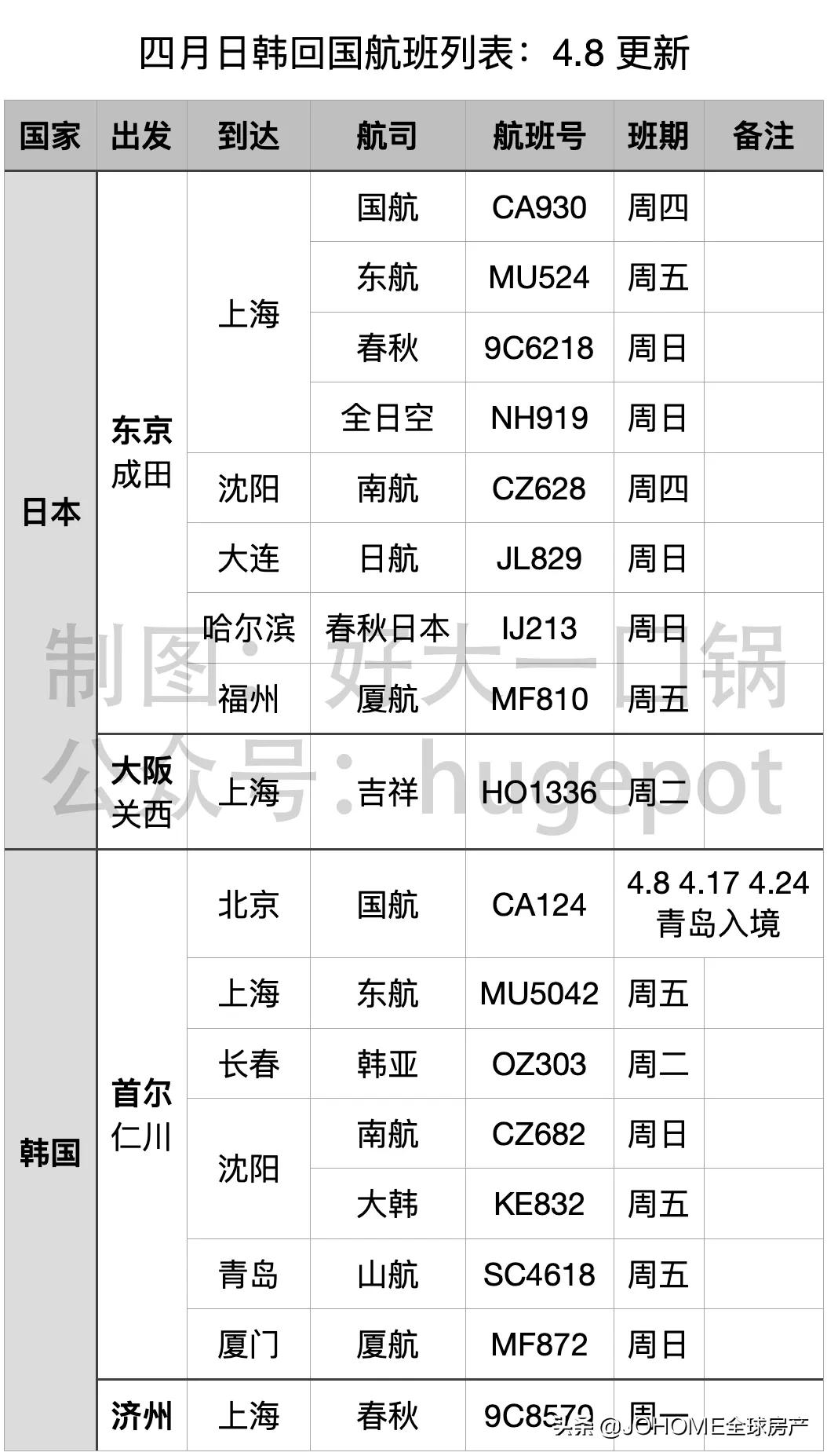 中國最新隔離政策下的自然美景探索之旅
