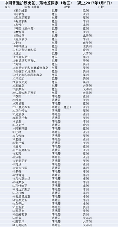 探索旅行新紀元，2017版中國護照全新亮相