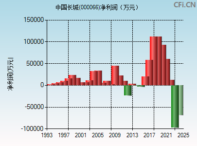 中國(guó)長(zhǎng)城科技新品探秘，股票行情與科技實(shí)力解析