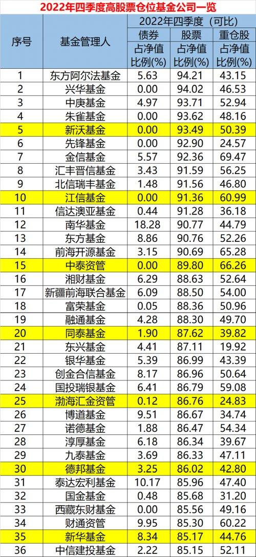 阿爾法股票，小巷中的財富秘密