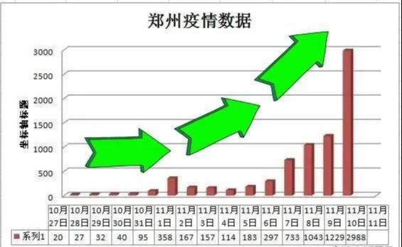 鄭州疫情最新數(shù)據(jù)回顧與反思，疫情現(xiàn)狀與反思分析