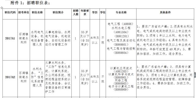 惠州石灣最新招聘信息更新