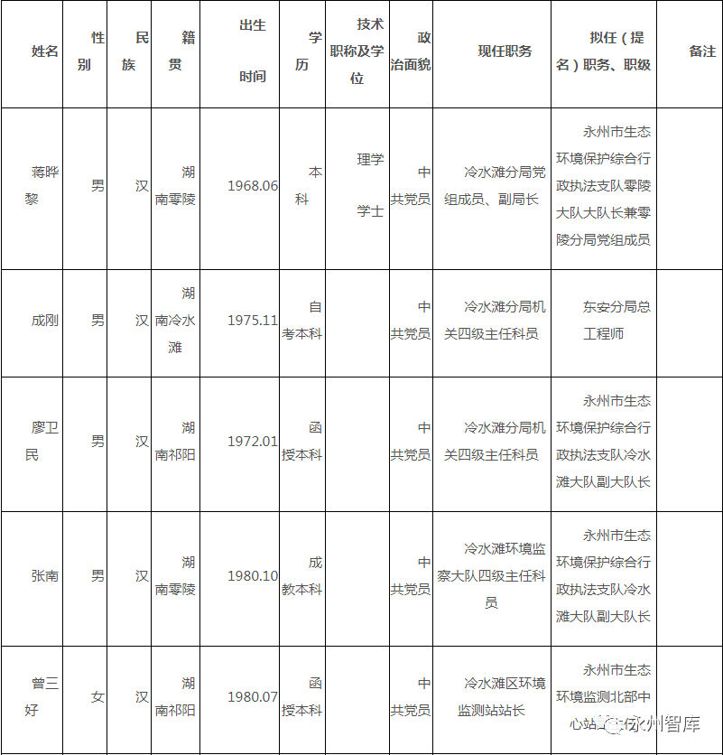 永州市紀(jì)檢委名單最新揭秘