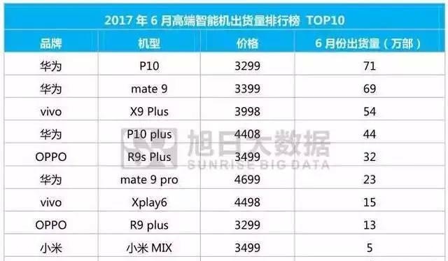 P10銷量最新動態(tài)，自然美景之旅引領新潮流銷售熱潮
