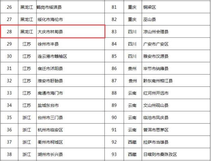林甸縣武安最新動態(tài)更新