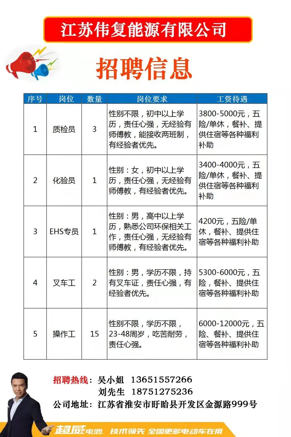 蚌埠招聘網(wǎng)引領(lǐng)最新招聘浪潮