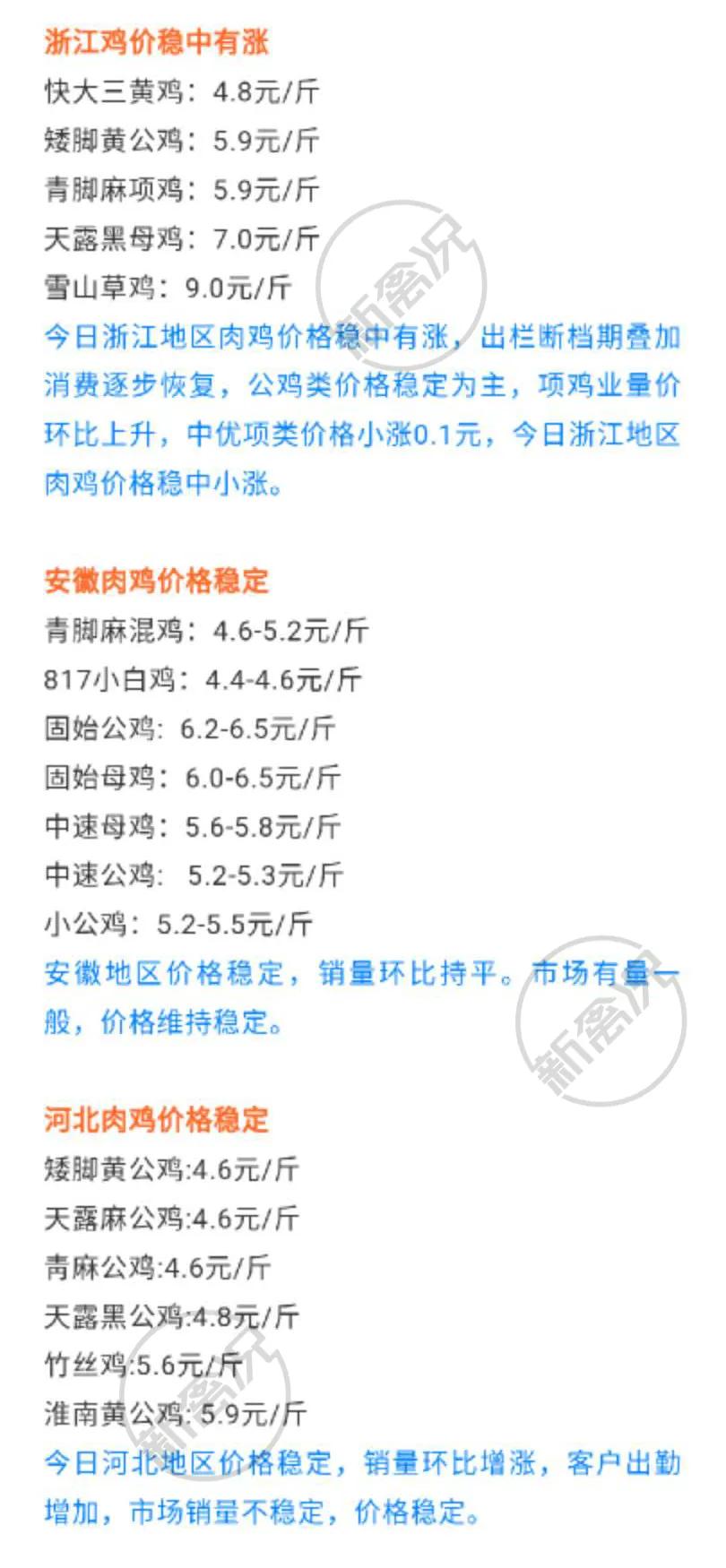 時代背景下的雛雞市場最新價格觀察