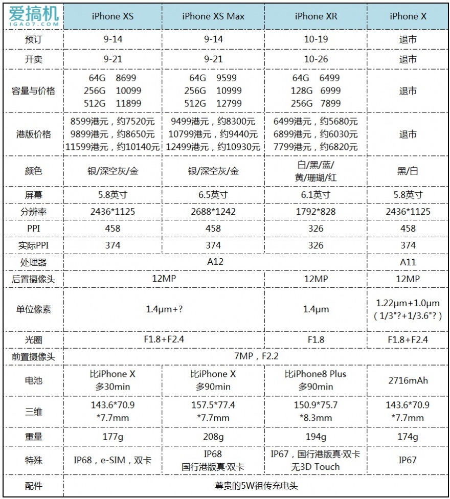 XS最新報(bào)價(jià)，啟程探索自然美景之旅