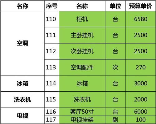 最新表修技術(shù)解析，讓你的手表煥然一新??