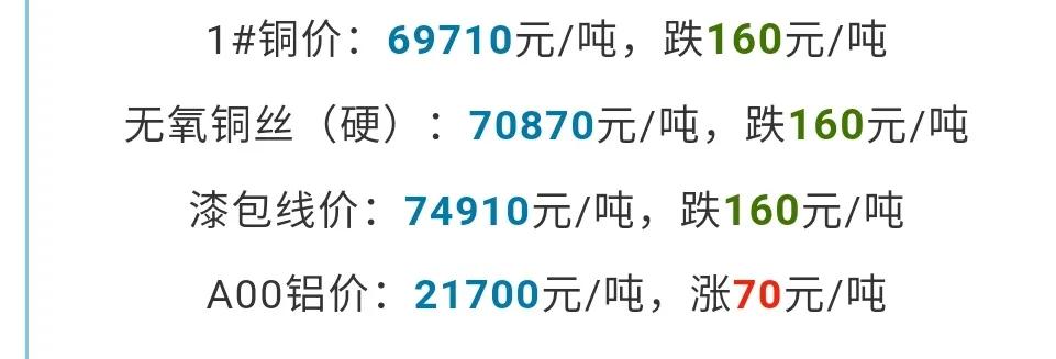 今日銅價(jià)最新動態(tài)，市場走勢探討