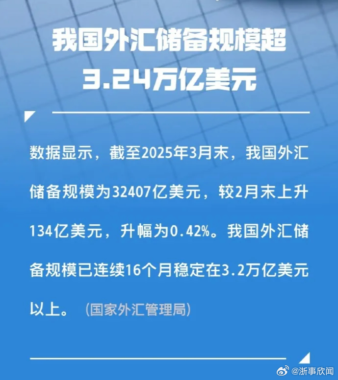 最新外匯儲備與科技革新重塑生活體驗