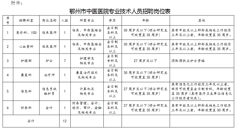 鄂州最新招聘信息，科技革新引領(lǐng)職場(chǎng)新風(fēng)尚