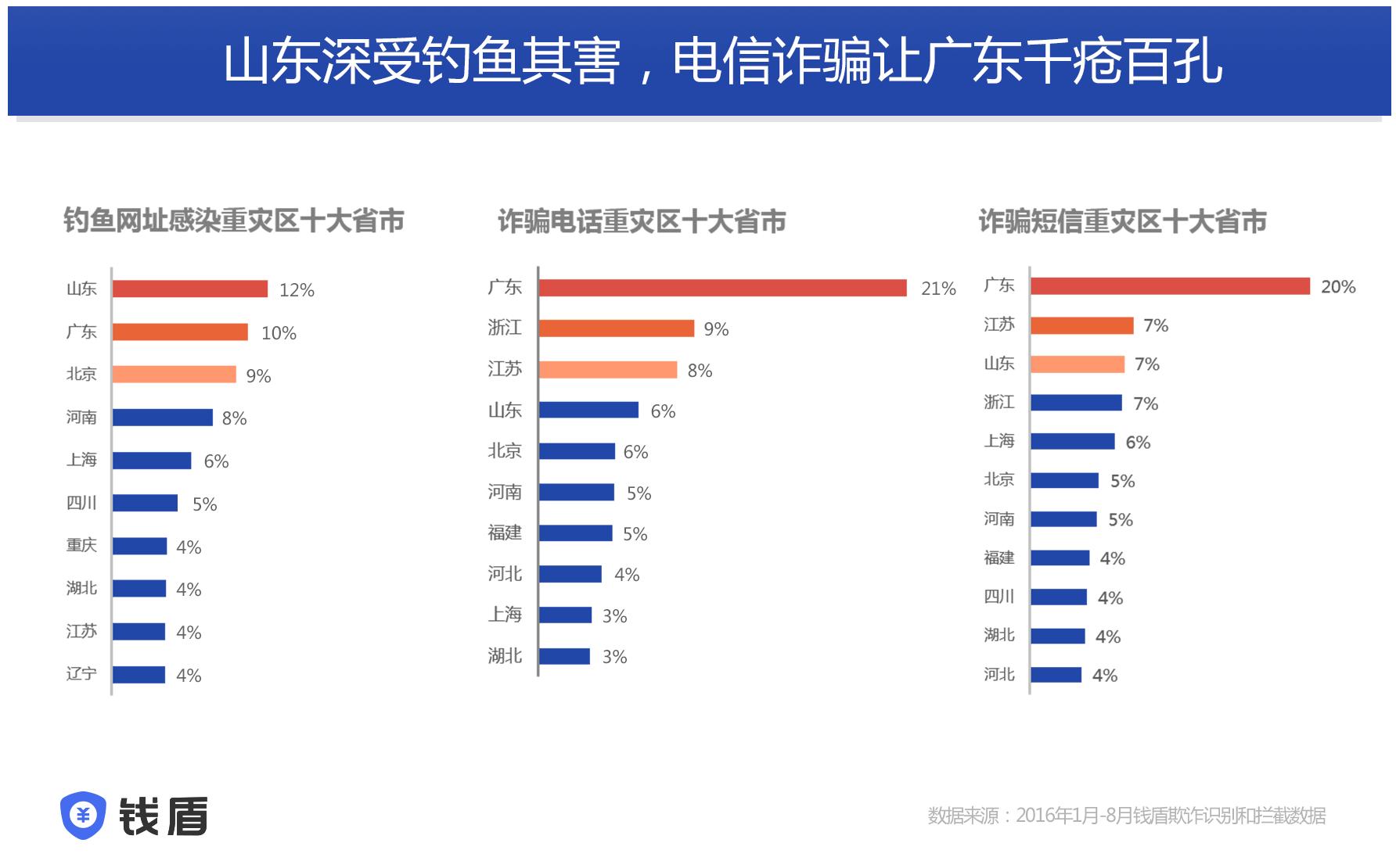 山東電信詐騙最新動(dòng)態(tài)，背景、事件與影響全解析