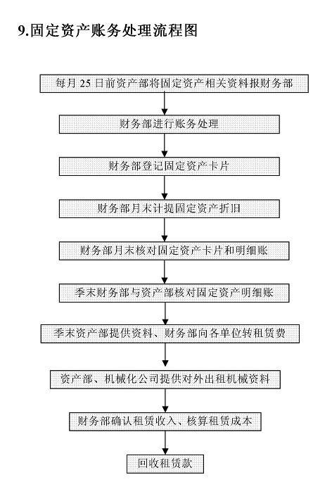 殘保金會計分錄最新，科技智能引領(lǐng)，保障未來生活