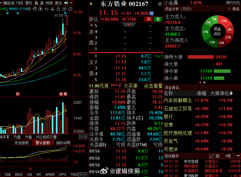 東方鋯業(yè)最新目標價概覽，行業(yè)分析、前景展望與投資策略探討