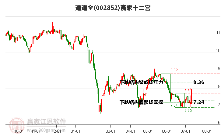 道道全股票最新動態(tài)揭秘，小巷深處的意外驚喜。