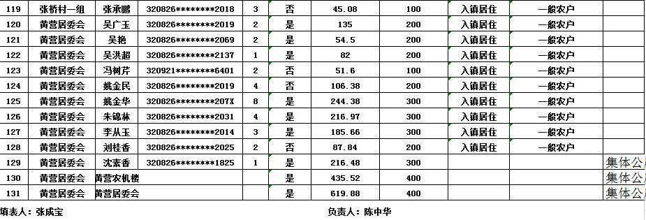 漣水最新工程款房，投資新熱點(diǎn)，品質(zhì)生活的優(yōu)選