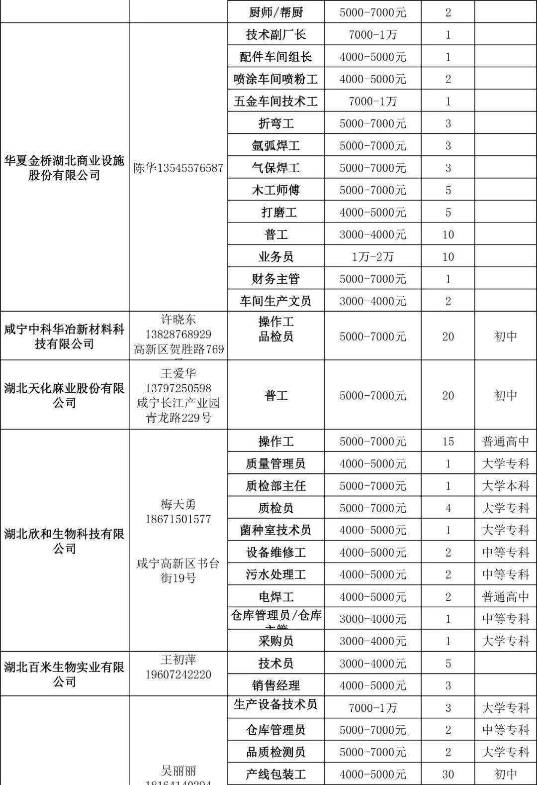 咸寧最新招聘信息匯總，求職者福音，職位火熱招募中！