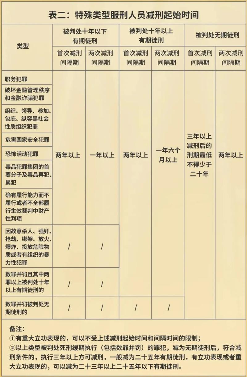 望春監(jiān)獄公布最新減刑名單，春風(fēng)送暖，新生啟航