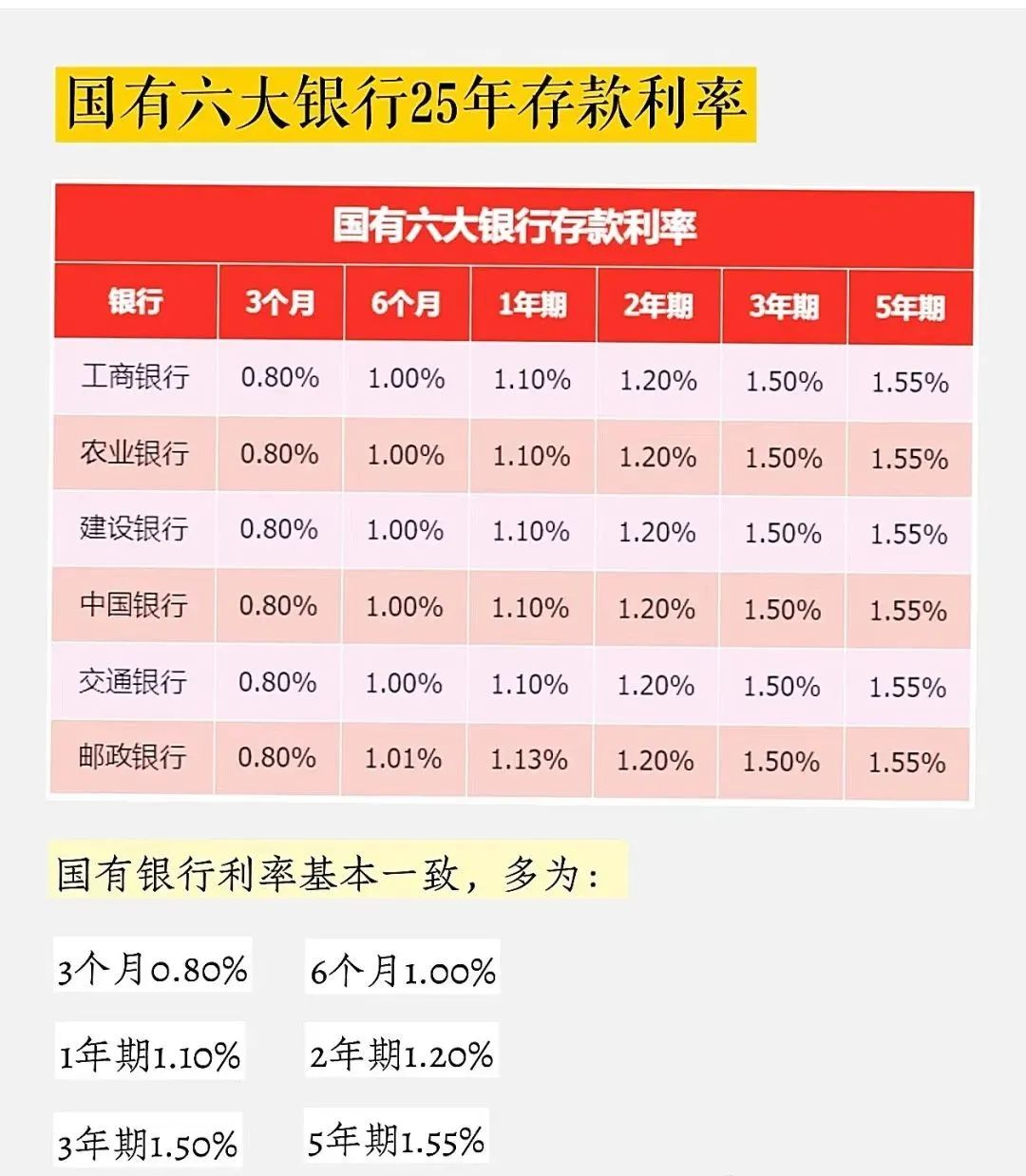 科技重塑金融，2025年最新存款利率表重磅首發(fā)，引領(lǐng)未來(lái)金融趨勢(shì)！