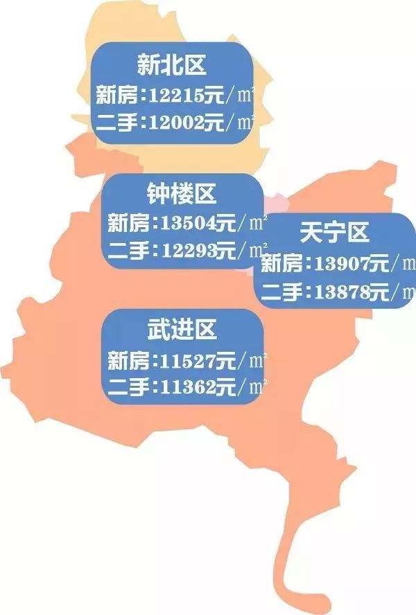 常州市天寧區(qū)最新房價(jià)揭秘，溫馨家園的房價(jià)故事