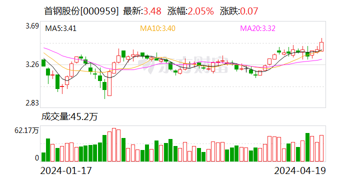 首鋼股份最新目標(biāo)價(jià)深度分析與觀點(diǎn)闡述，未來(lái)走勢(shì)展望