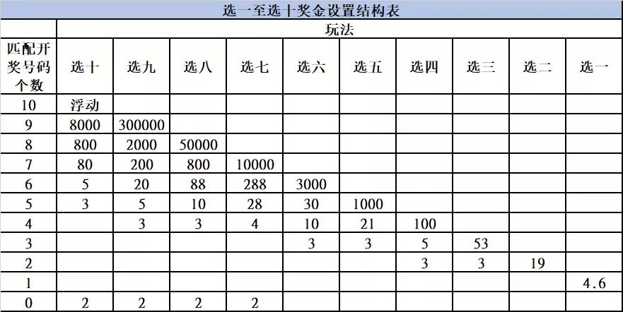 二十選五最新開獎結(jié)果揭秘，輕松獲取與解讀，詳解開獎信息技巧