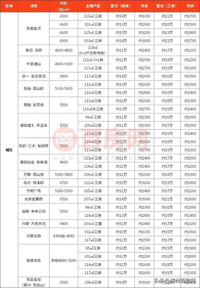 郴州市最新房價概覽，背景、影響及地位分析