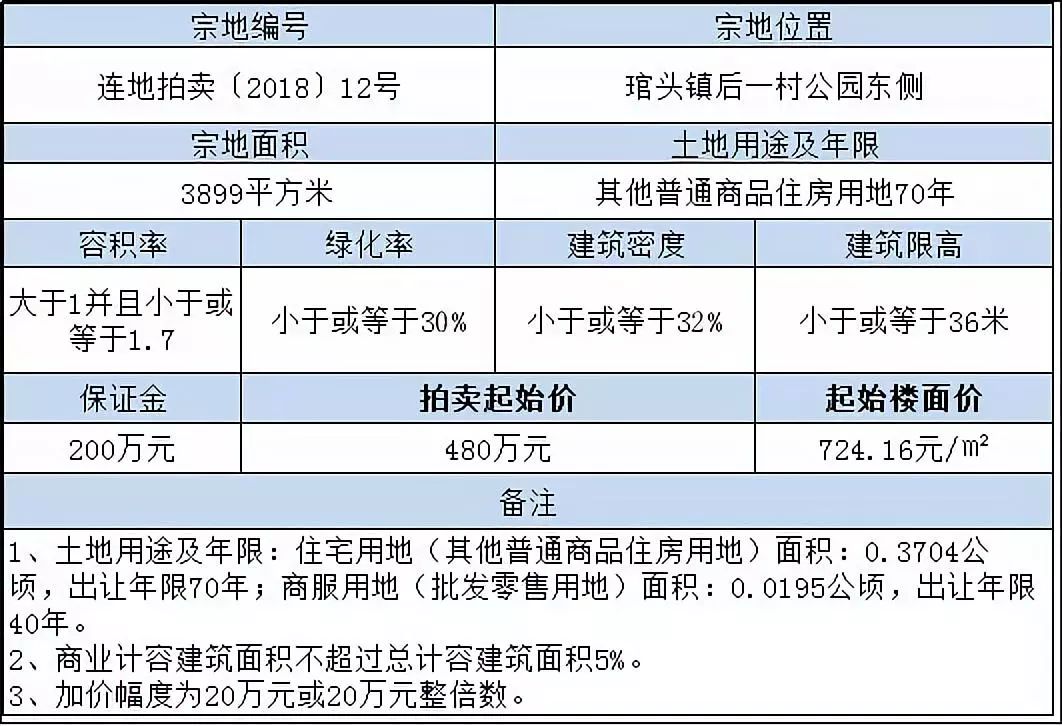連江新樓盤最新動態(tài)，家的溫馨故事啟程