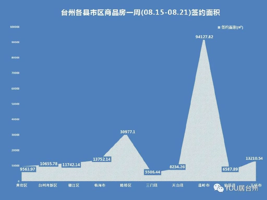 溫嶺最新房價消息，科技重塑居住夢想，未來生活體驗新篇章