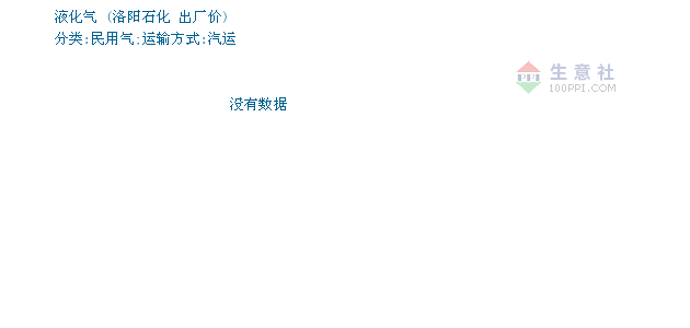 洛陽液化氣最新價格查詢指南，步驟詳解及價格更新動態(tài)