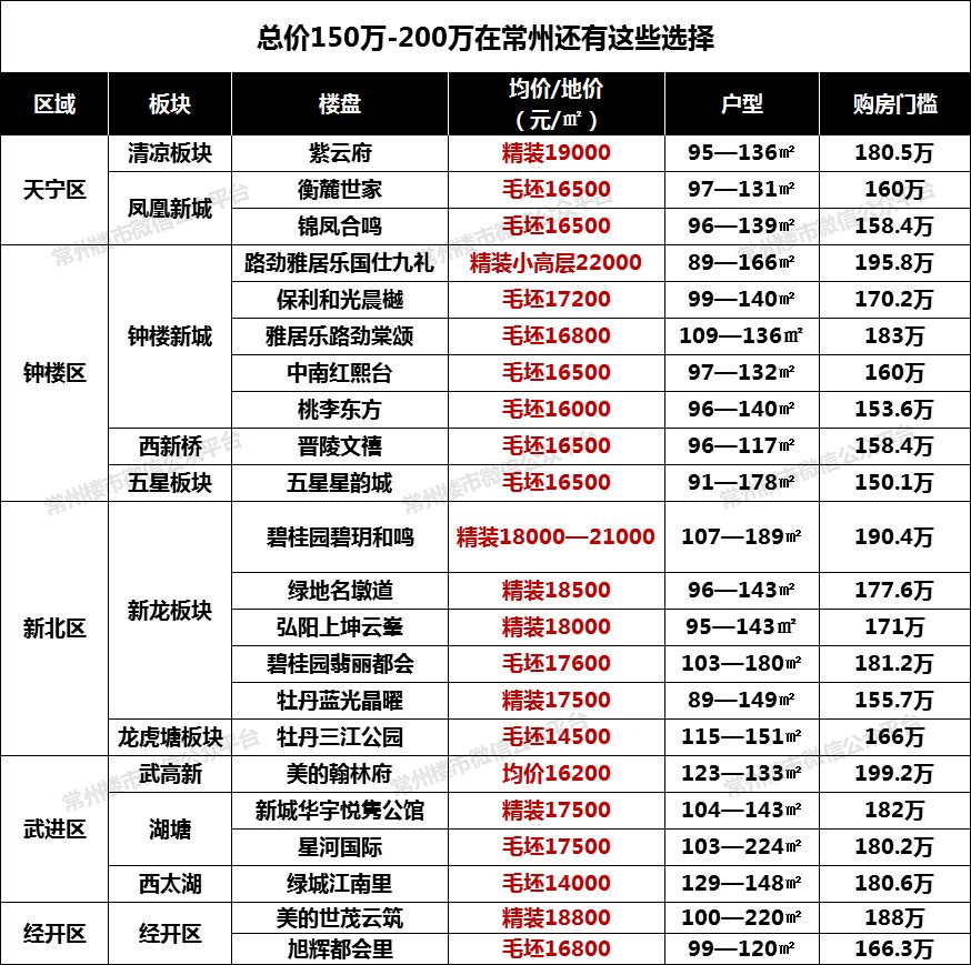 第25頁