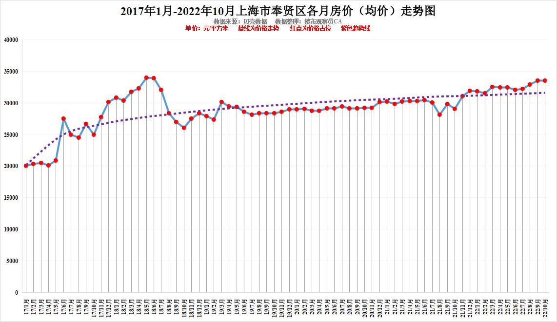 上海房?jī)r(jià)走勢(shì)圖，時(shí)代印記與都市脈絡(luò)的融合展現(xiàn)