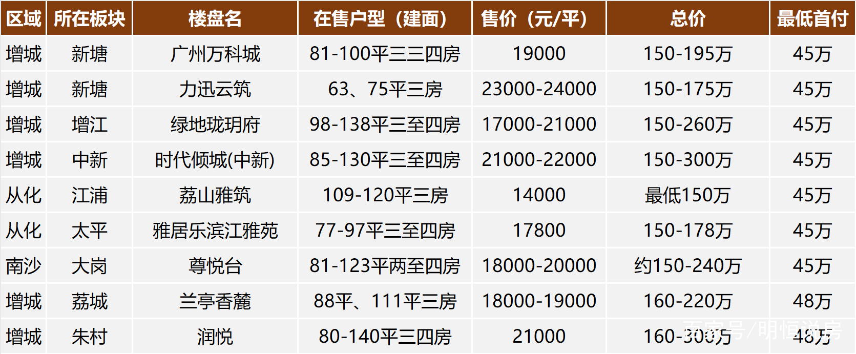 廣州樓盤最新動態(tài)2025，自然美景的探索之旅
