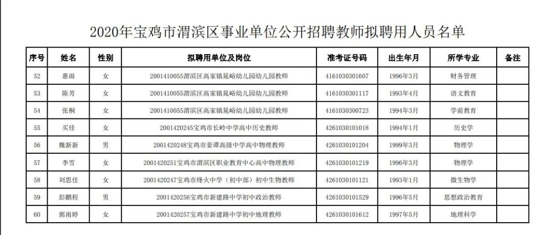 寶雞教師招聘最新動態(tài)發(fā)布！