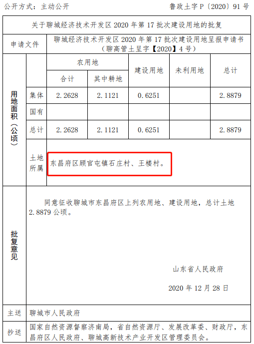 冠縣棚戶區(qū)改造最新消息，全面改造指南及最新進展