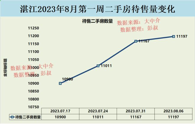 湛江房價走勢深度解析，最新消息與觀點闡述
